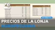 Precios actualizados de la lonja Agropecuaria de Albacete