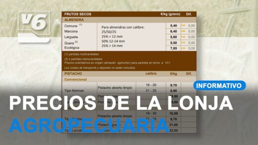 Precios actualizados de la Lonja Agropecuaria de Albacete
